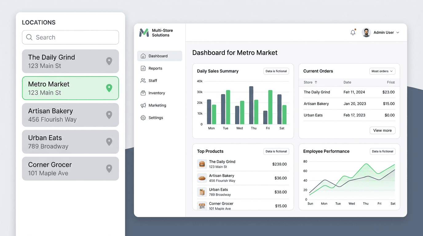 Multi-location & companies: Location switcher