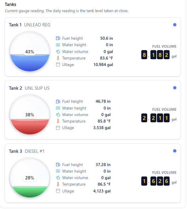 ezCstore tank status showing live fuel level, water height, temperature, ullage, and fuel volume for each tank